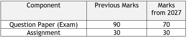 A table showing how the assessment structure of the Scottish Higher Business Management exam has changed.